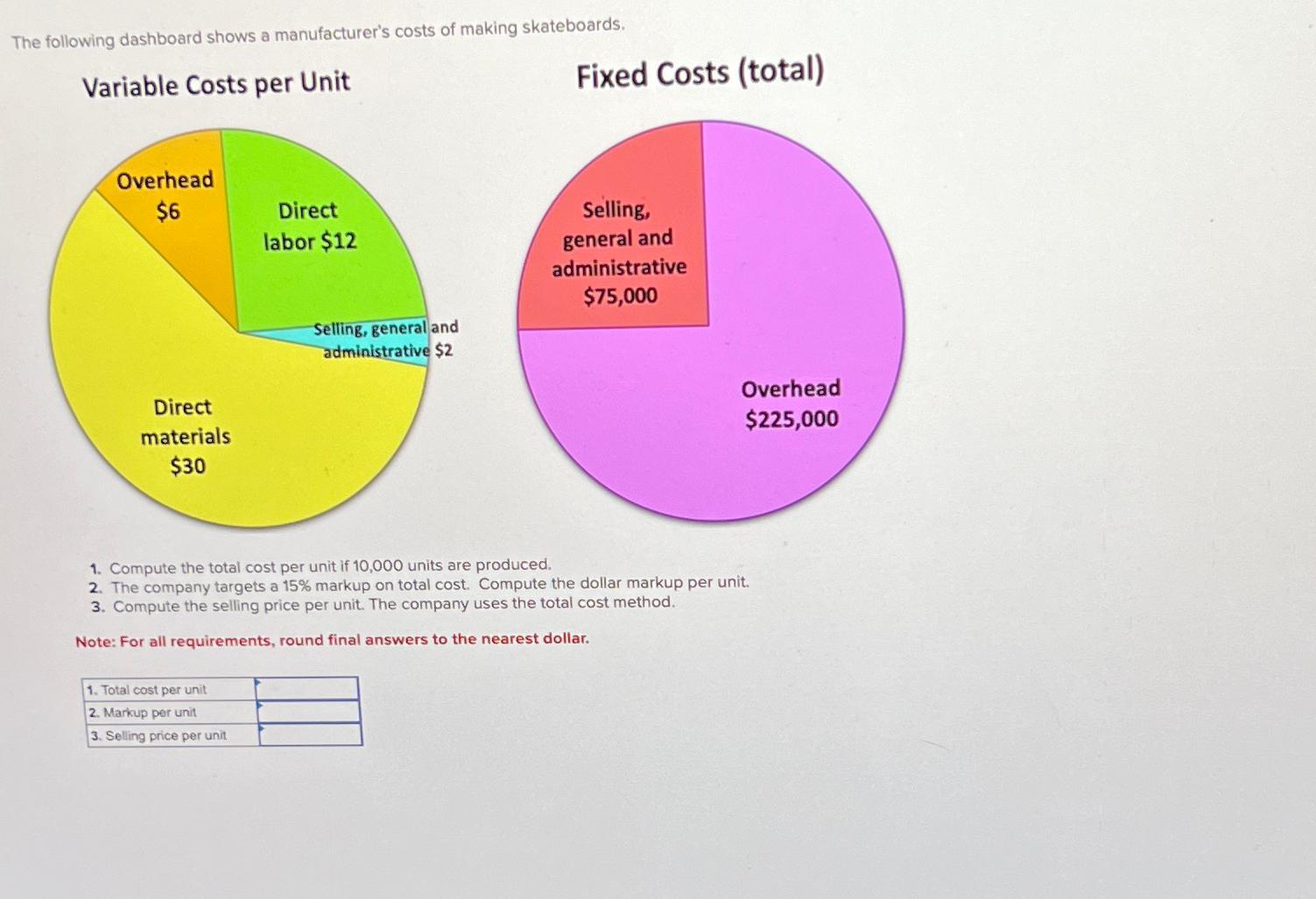 The following dashboard shows a manufacturer's costs of making skateboards. Variable Costs per Unit Overhead