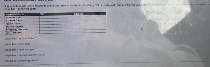 mance Analysis will Pa Review the financials, income statements, and balance sheets for Mr. Wonderful