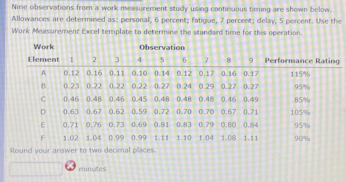 Nine observations from a work measurement study using continuous timing are shown below. Allowances are