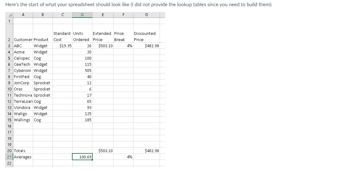 Here's the start of what your spreadsheet should look like (I did not provide the lookup tables since you