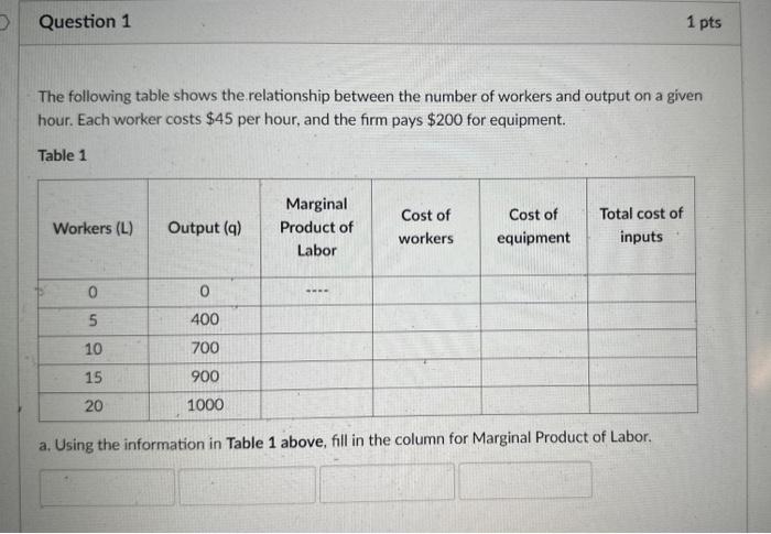 Question 1 The following table shows the relationship between the number of workers and output on a given