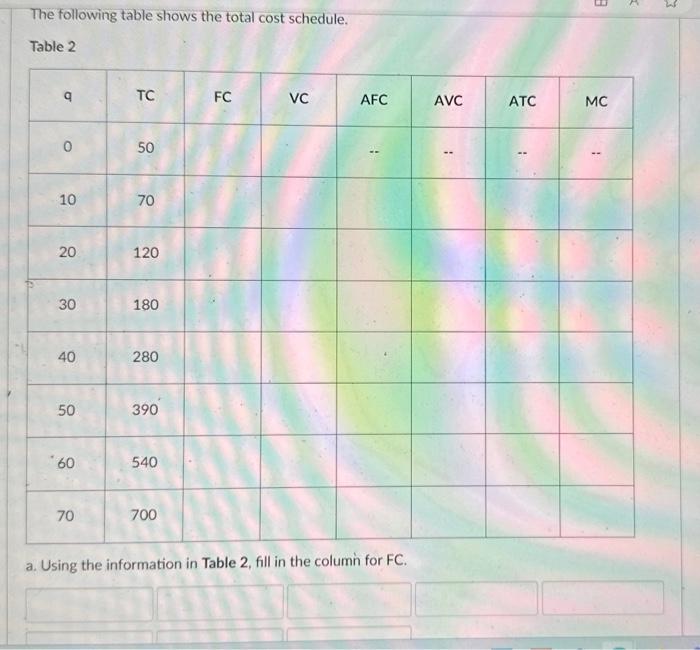 The following table shows the total cost schedule. Table 2 q 0 10 20 30 40 50 *60 70 TC 50 70 120 180 280 390