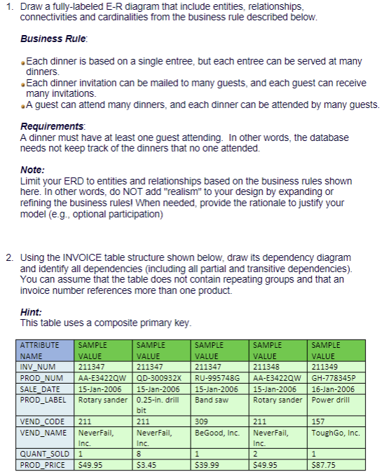 1. Draw a fully-labeled E-R diagram that include entities, relationships, connectivities and cardinalities