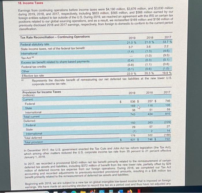 18. Income Taxes Earnings from continuing operations before income taxes were $4,190 million, $3,676 million,