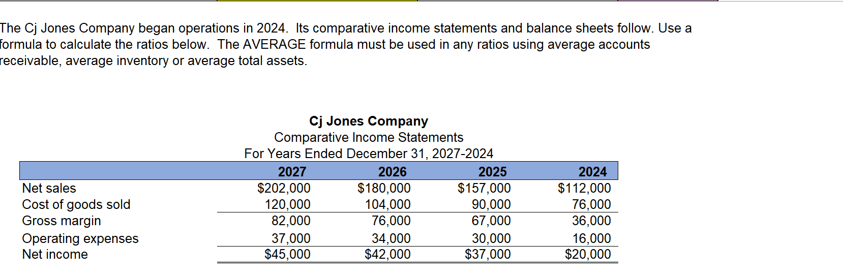 The Cj Jones Company began operations in 2024. Its comparative income statements and balance sheets follow.