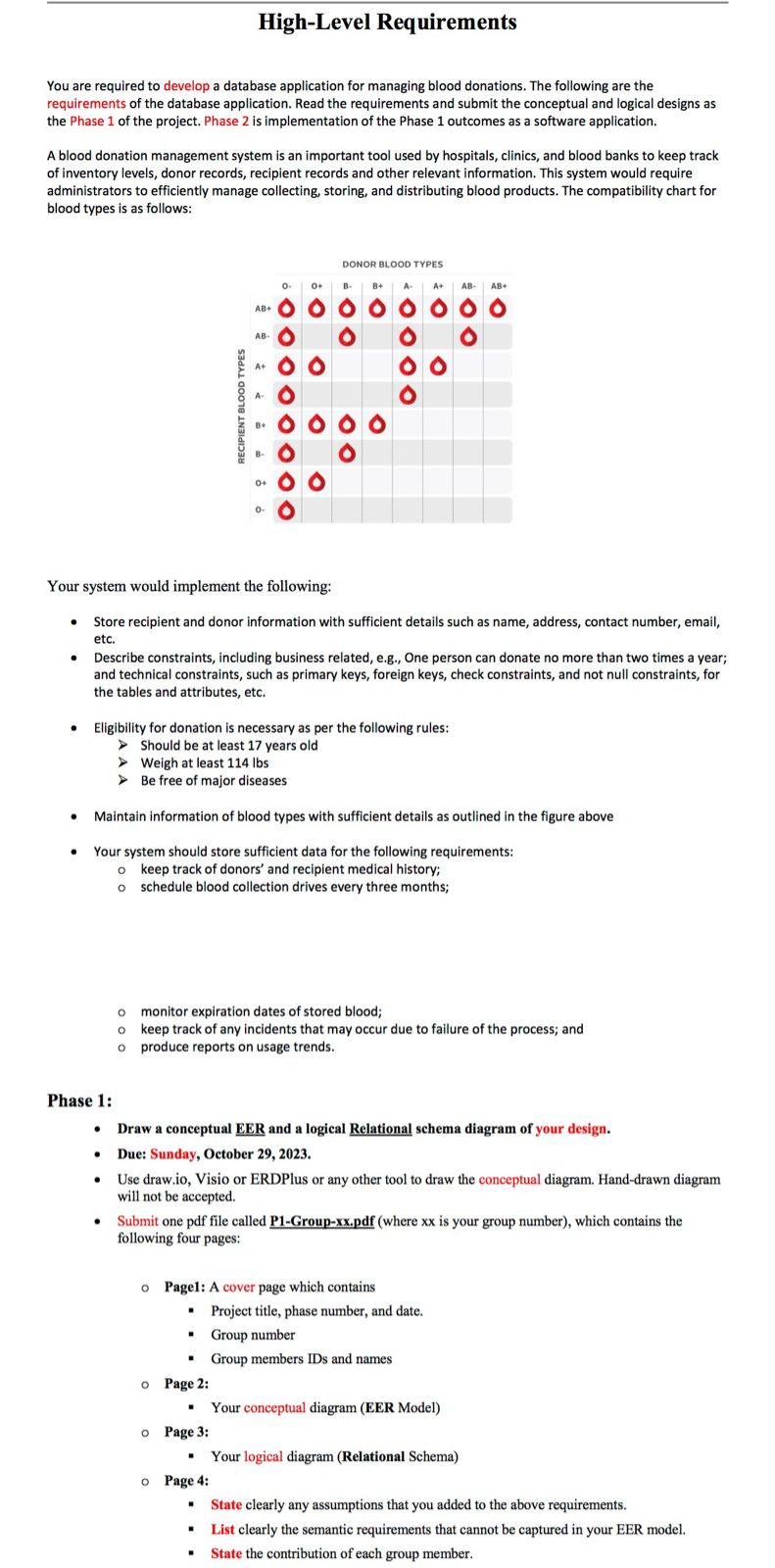 You are required to develop a database application for managing blood donations. The following are the