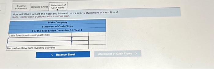 Income Statement Balance Sheet Statement of Cash Flows How will Blake report the note and interest on its