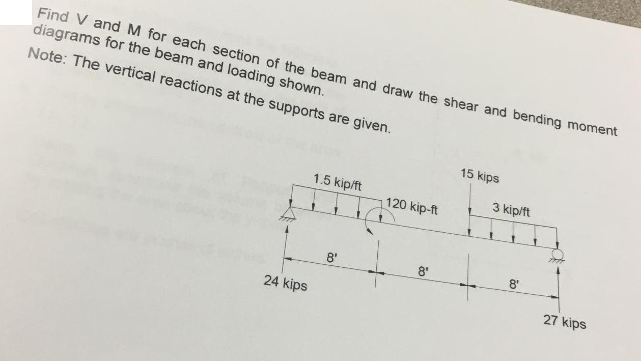 Find V and M for each section of the beam and draw the shear and bending moment diagrams for the beam and