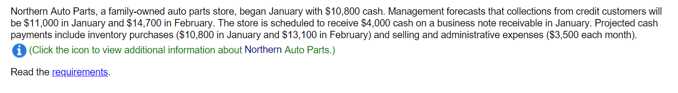 Northern Auto Parts, a family-owned auto parts store, began January with $10,800 cash. Management forecasts
