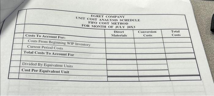 EGRET COMPANY UNIT COST ANALYSIS SCHEDULE FIFO COST METHOD FOR MONTH OF JULY 20X3 Costs To Account For: Costs