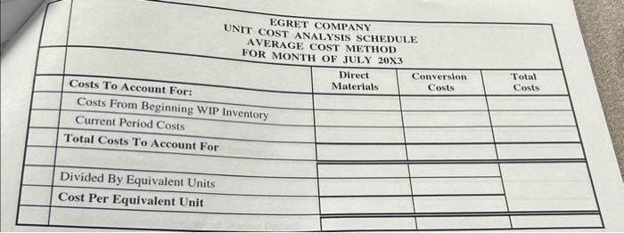 EGRET COMPANY UNIT COST ANALYSIS SCHEDULE AVERAGE COST METHOD FOR MONTH OF JULY 20X3 Costs To Account For: