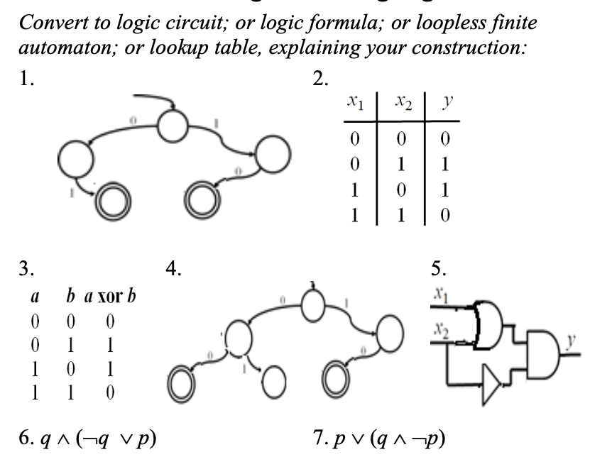 Convert to logic circuit; or logic formula; or loopless finite automaton; or lookup table, explaining your