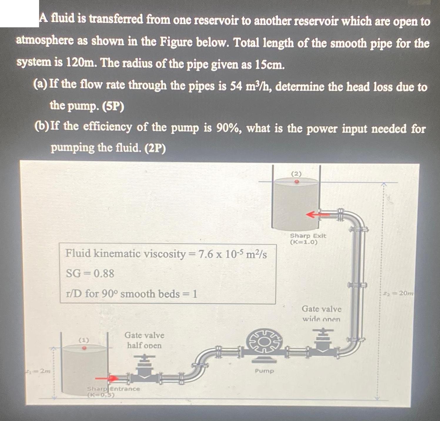 A fluid is transferred from one reservoir to another reservoir which are open to atmosphere as shown in the