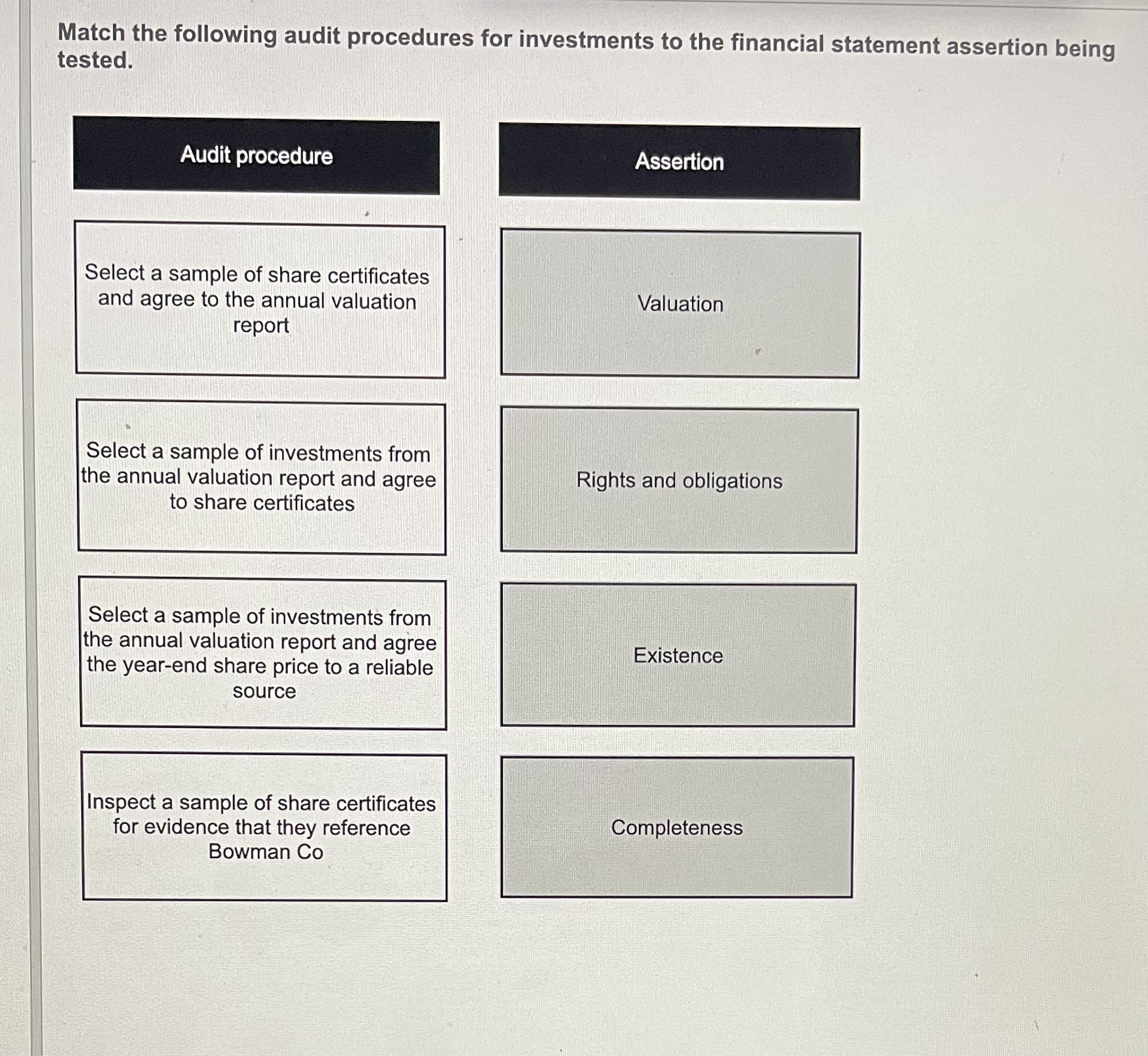 Match the following audit procedures for investments to the financial statement assertion being tested. Audit