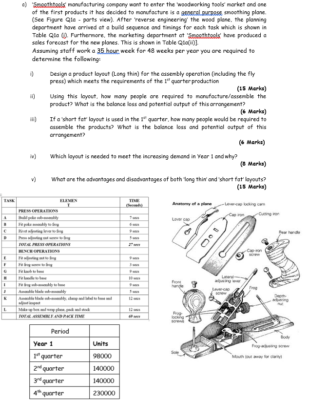 TASK A B  D E F G H I J K L a) Smeethtools' manufacturing company want to enter the 'woodworking tools'