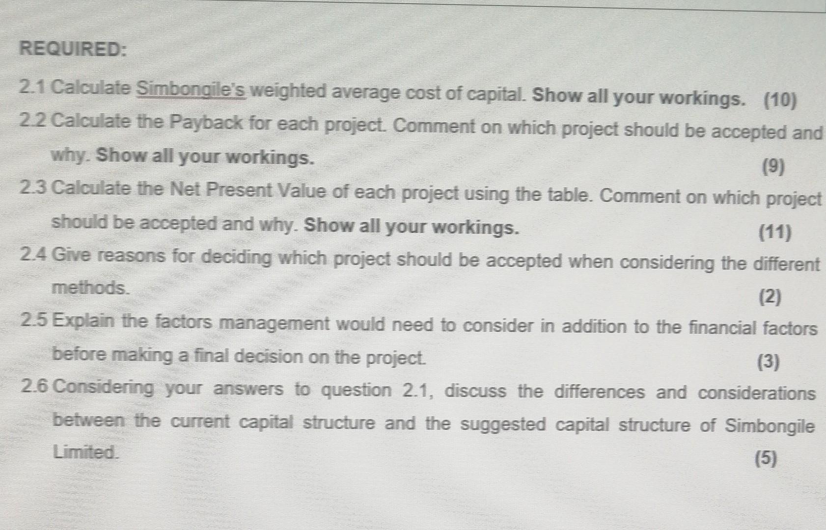 REQUIRED: 2.1 Calculate Simbongile's weighted average cost of capital. Show all your workings. (10) 2.2