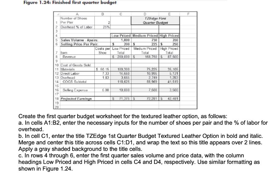 Figure 1.24: Finished first quarter budget A Number of Shoes 1 Per Pair 2 3 4 Overhead % of Labor 5 Sales