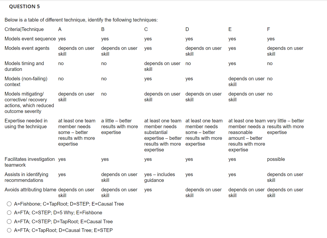 QUESTION 5 Below is a table of different technique, identify the following techniques: Criteria Technique A B