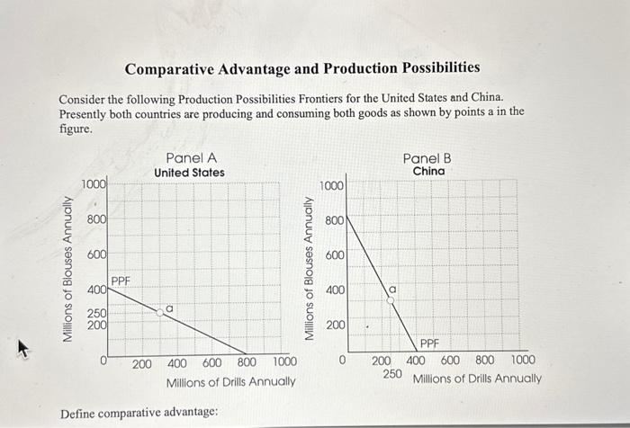 Comparative Advantage and Production Possibilities Consider the following Production Possibilities Frontiers