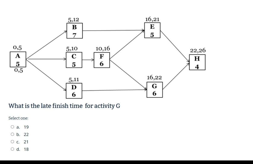 0,5 A 5 0,5 5,12 B 7 Select one: O a. 19 O b. 22 O c. 21 O d. 18 5,10 C 5  10,16 F 6 5,11 D 6 What is the