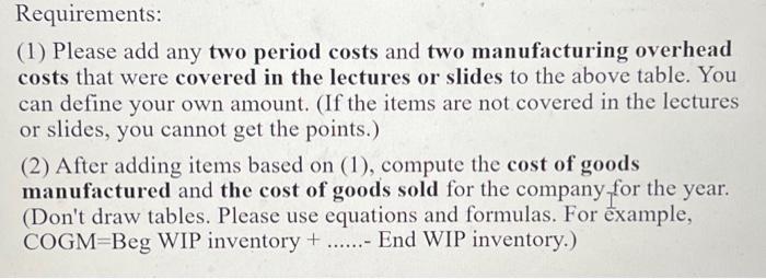 Requirements: (1) Please add any two period costs and two manufacturing overhead costs that were covered in