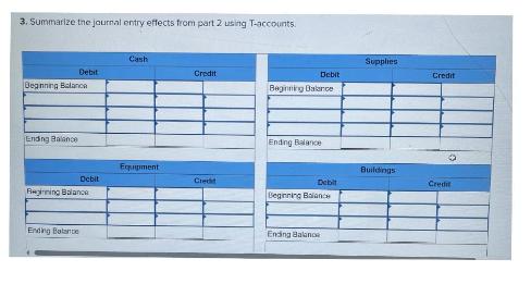 3. Summarize the journal entry effects from part 2 using T-accounts. Debit Beginning Balance Ending Balance