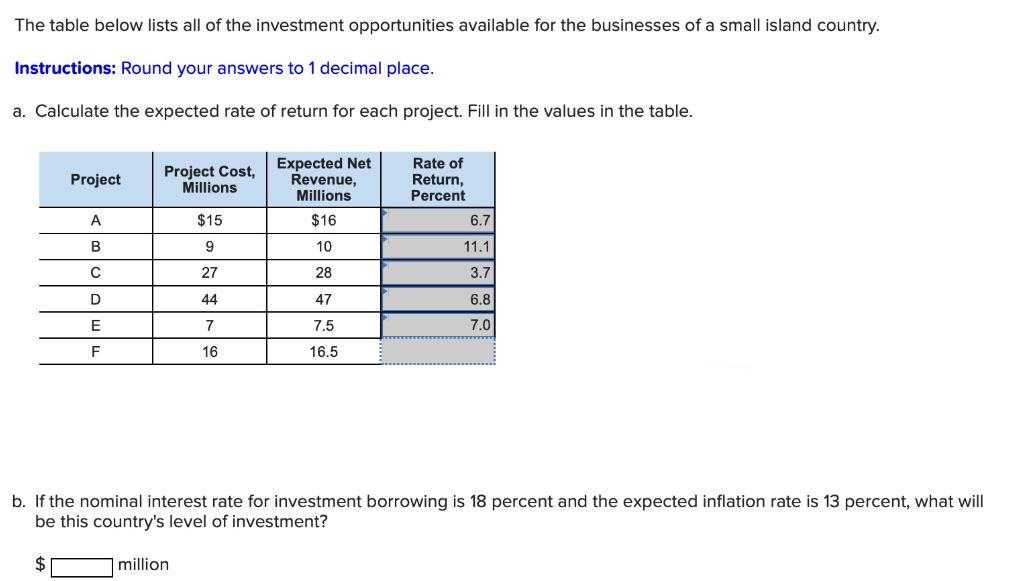 The table below lists all of the investment opportunities available for the businesses of a small island