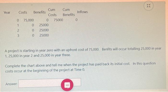 Year Costs Benefits 0 1 2 3 75,000 0 0 Answer: 0 Cum Costs 0 25000 25000 25000 Cum Benefits 75000 Inflows 0