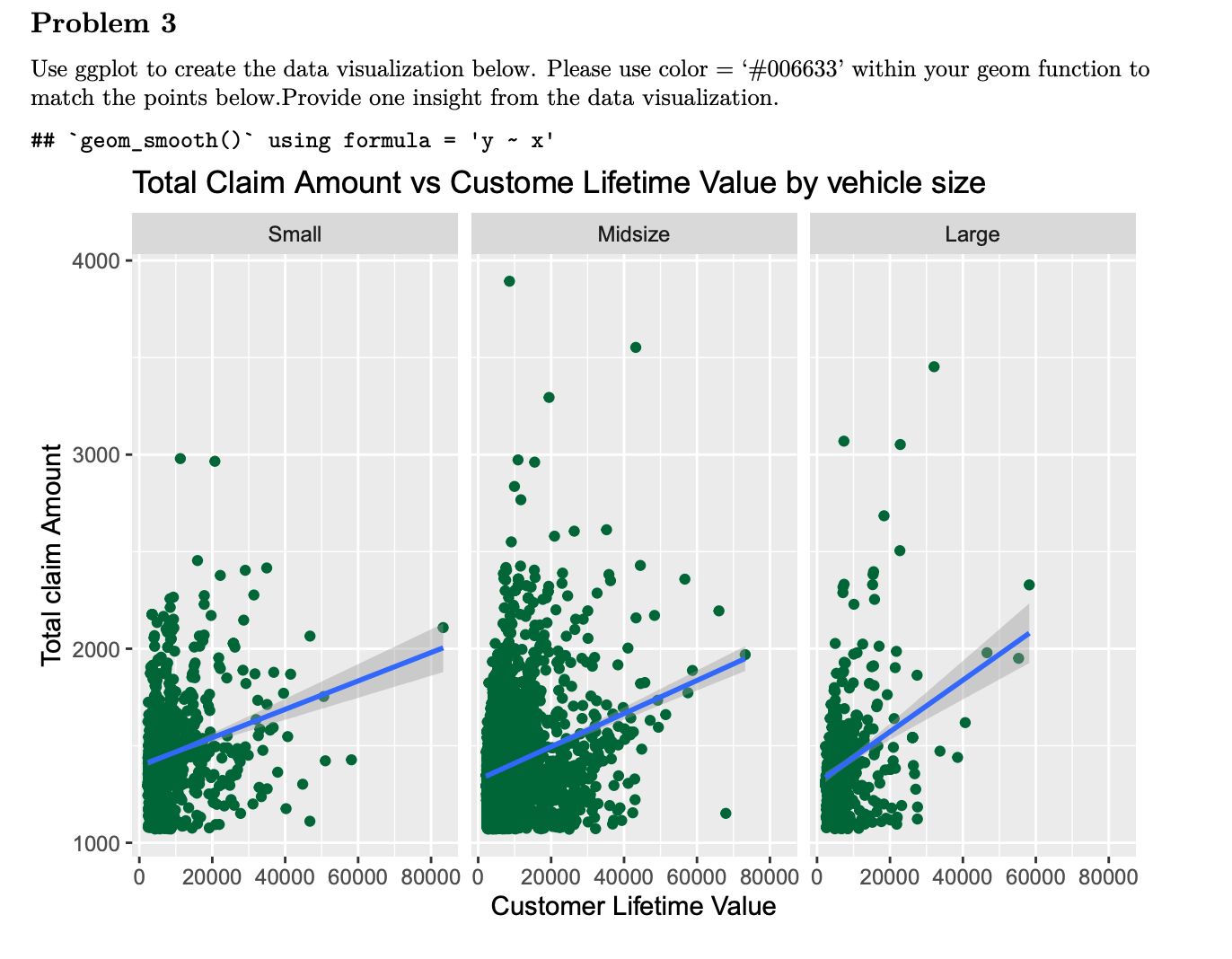 Problem 3 Use ggplot to create the data visualization below. Please use color = '#006633' within your geom