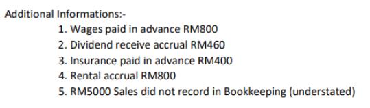 Additional Informations:- 1. Wages paid in advance RM800 2. Dividend receive accrual RM460 3. Insurance paid