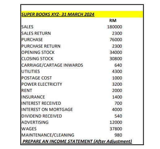 SUPER BOOKS XYZ- 31 MARCH 2024 SALES SALES RETURN PURCHASE PURCHASE RETURN OPENING STOCK CLOSING STOCK