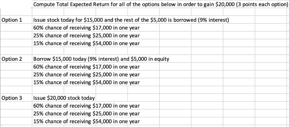 Option 1 Option 2 Option 3 Compute Total Expected Return for all of the options below in order to gain