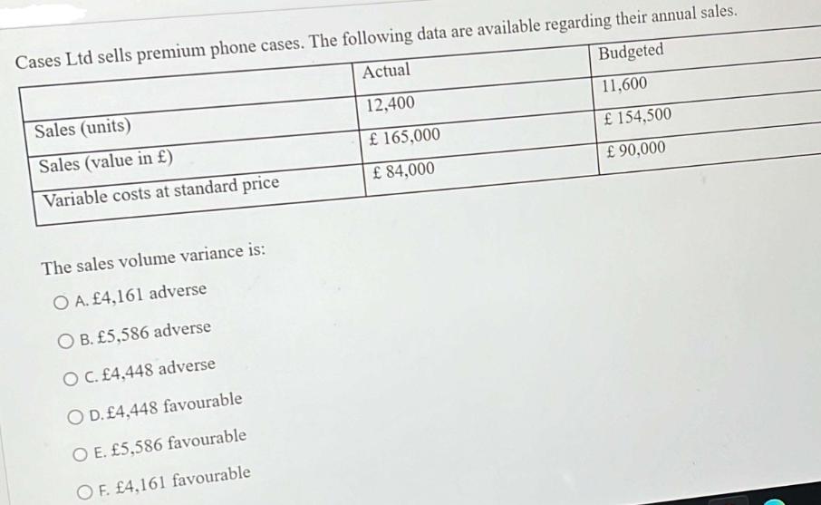 Cases Ltd sells premium phone cases. The following data are available regarding their annual sales. Actual