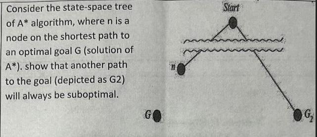 Consider the state-space tree of A* algorithm, where n is a node on the shortest path to an optimal goal G