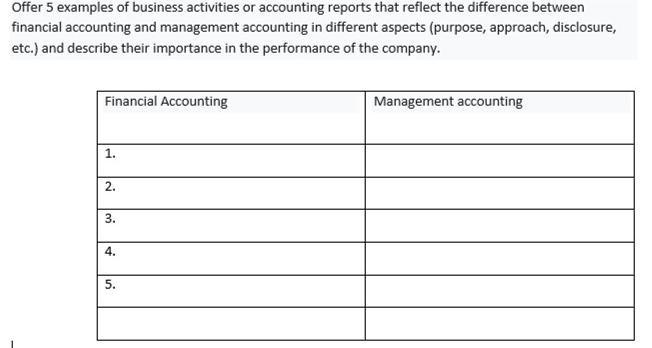 Offer 5 examples of business activities or accounting reports that reflect the difference between financial