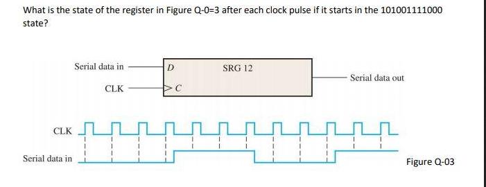 What is the state of the register in Figure Q-0=3 after each clock pulse if it starts in the 101001111000