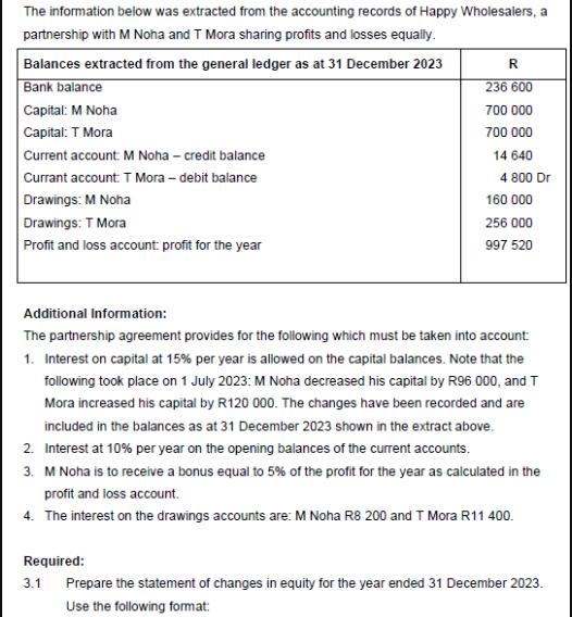 The information below was extracted from the accounting records of Happy Wholesalers, a partnership with M