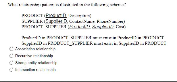 What relationship pattern is illustrated in the following schema? PRODUCT (ProductID. Description) SUPPLIER