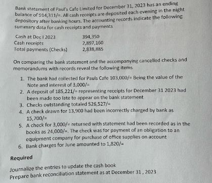 Bank statement of Paul's Cafe Limited for December 31, 2023 has an ending balance of 914,311/-. All cash