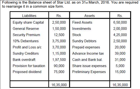 Following is the Balance sheet of Star Ltd. as on 31st March, 2016. You are required to rearrange it in a