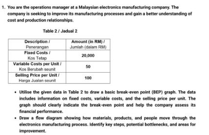 1. You are the operations manager at a Malaysian electronics manufacturing company. The company is seeking to