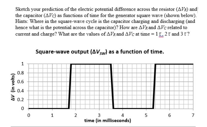 Sketch your prediction of the electric potential difference across the resistor (AVR) and the capacitor (AVC)