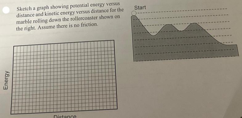 Energy Sketch a graph showing potential energy versus distance and kinetic energy versus distance for the