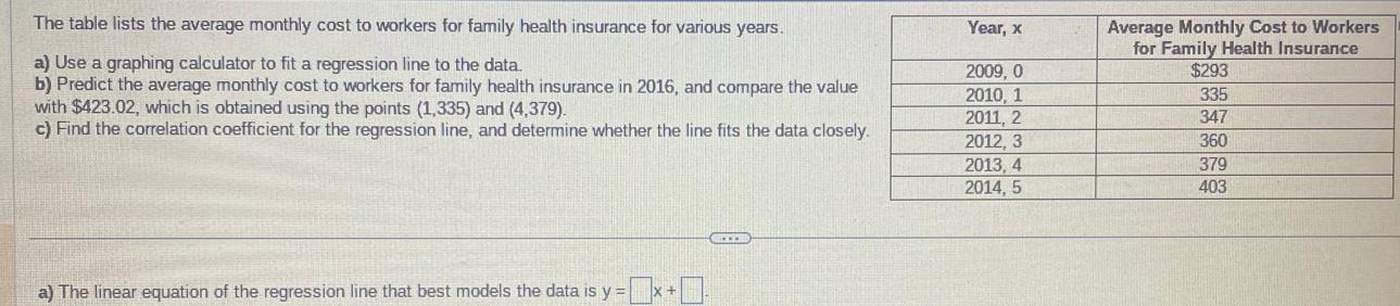 The table lists the average monthly cost to workers for family health insurance for various years. a) Use a