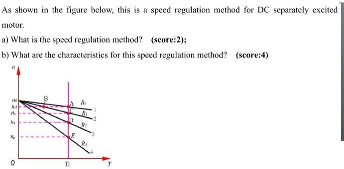 As shown in the figure below, this is a speed regulation method for DC separately excited motor. a) What is