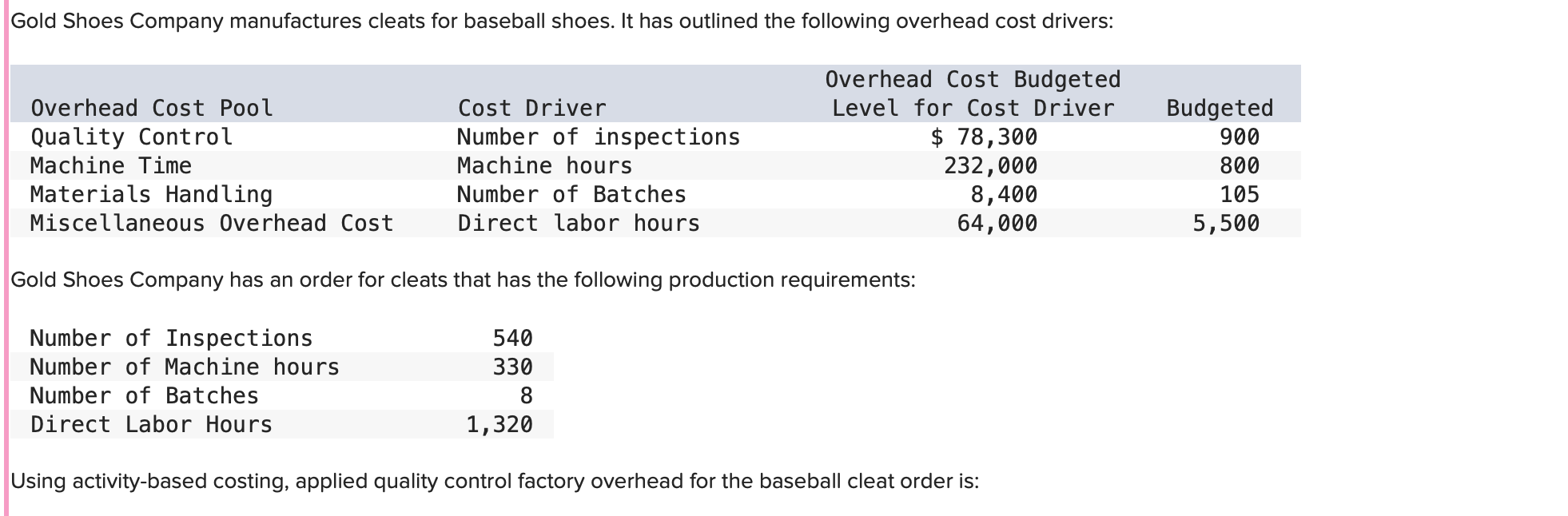 Gold Shoes Company manufactures cleats for baseball shoes. It has outlined the following overhead cost