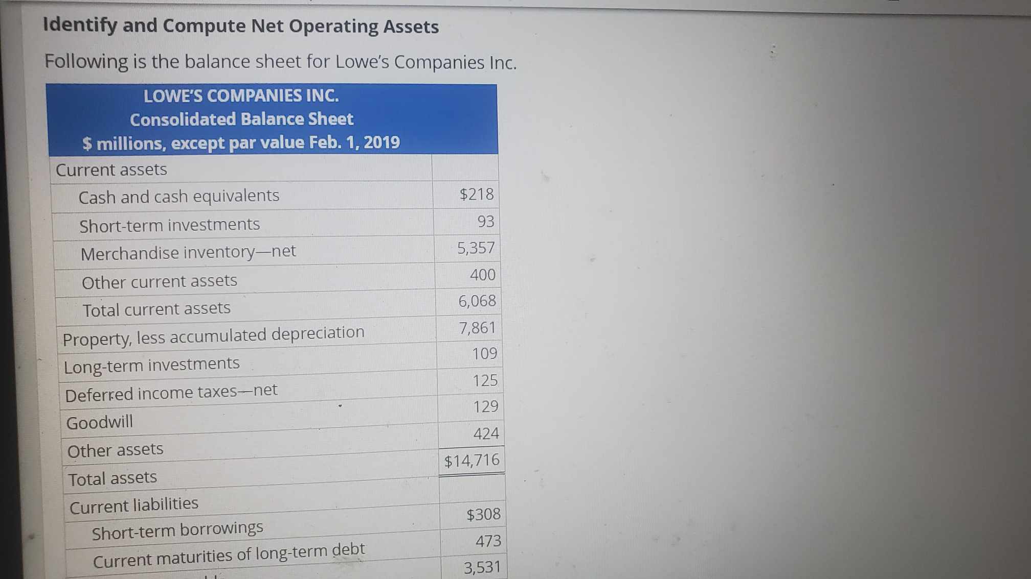 Identify and Compute Net Operating Assets Following is the balance sheet for Lowe's Companies Inc. LOWE'S