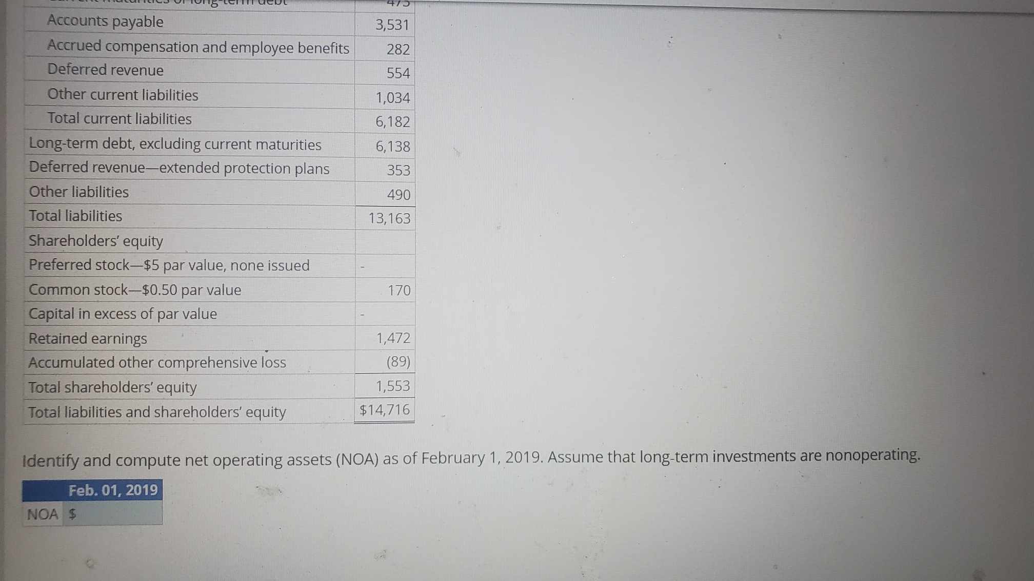 Accounts payable Accrued compensation and employee benefits Deferred revenue Other current liabilities Total