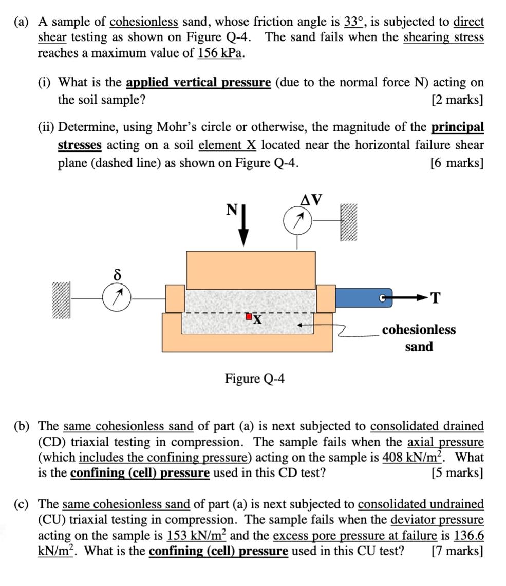 (a) A sample of cohesionless sand, whose friction angle is 33, is subjected to direct shear testing as shown