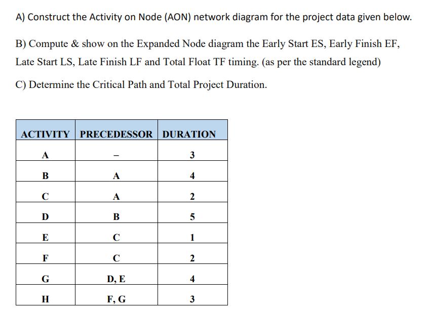 A) Construct the Activity on Node (AON) network diagram for the project data given below. B) Compute & show